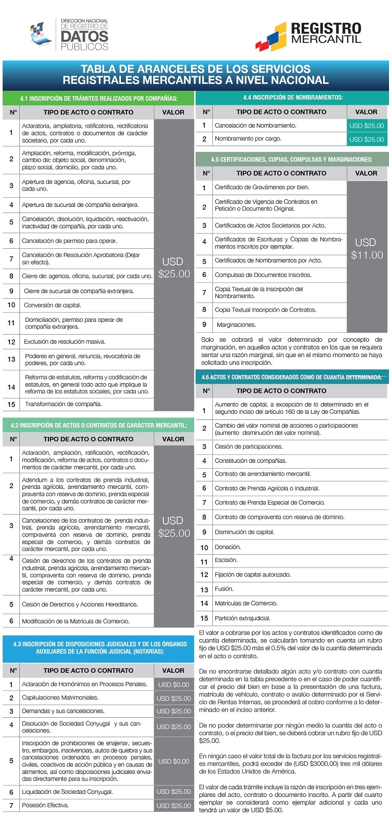 Tabla Aranceles Mercantil